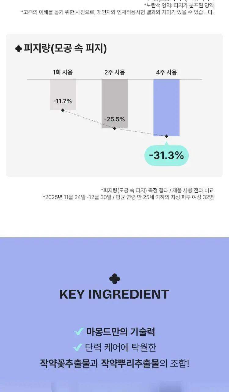 [NEW 화잘먹 마스크 3종] 마몽드 리퀴드 마스크 80ml 기획_로즈/피어니(지성)/데이지(미백) 상세페이지 23